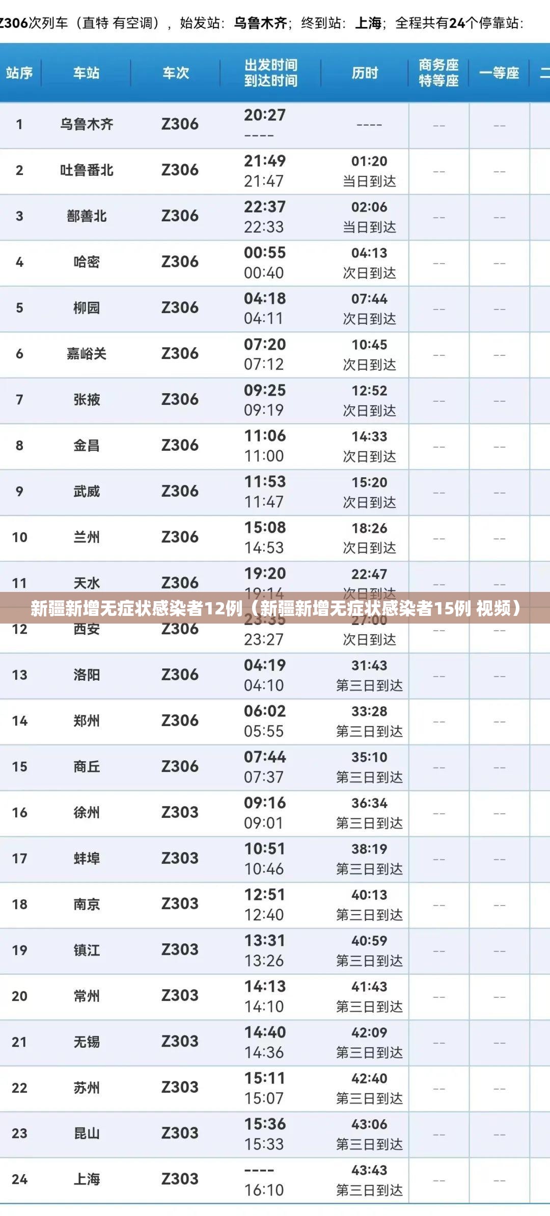新疆新增无症状感染者12例(新疆新增无症状感染者15例 视频) 新疆新增无症状感染者12例(新疆新增无症状感染者15例 视频)