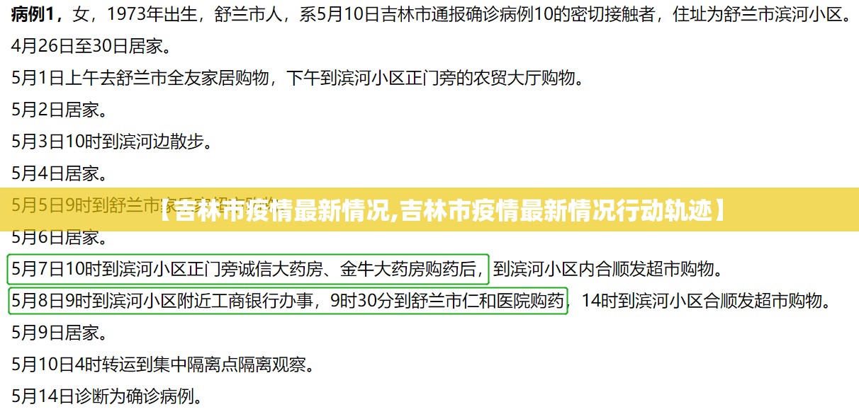 【吉林市疫情最新情况,吉林市疫情最新情况行动轨迹】 【吉林市疫情最新情况,吉林市疫情最新情况行动轨迹】