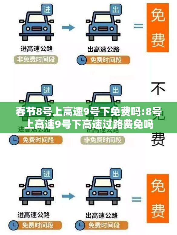 春节8号上高速9号下免费吗:8号上高速9号下高速过路费免吗 春节8号上高速9号下免费吗:8号上高速9号下高速过路费免吗