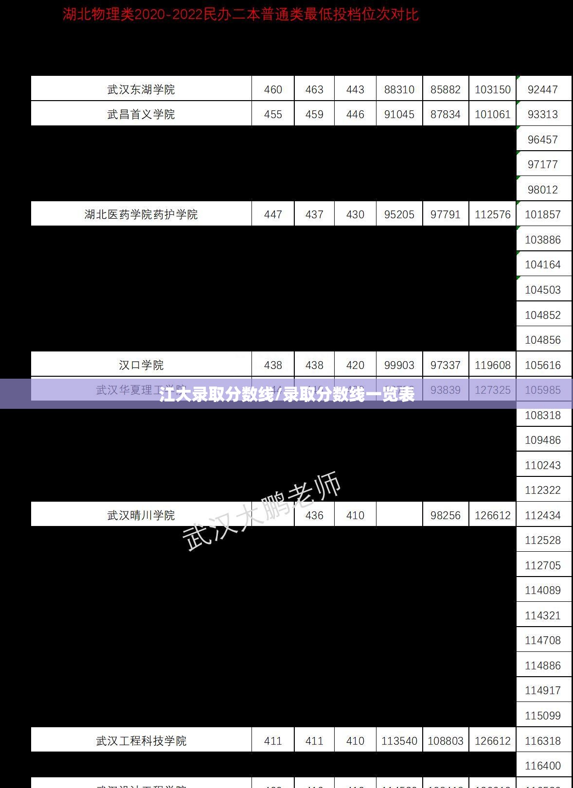江大录取分数线/录取分数线一览表 江大录取分数线/录取分数线一览表