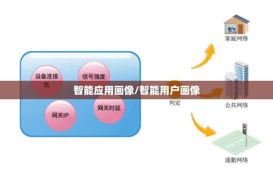 智能应用画像/智能用户画像 智能应用画像/智能用户画像
