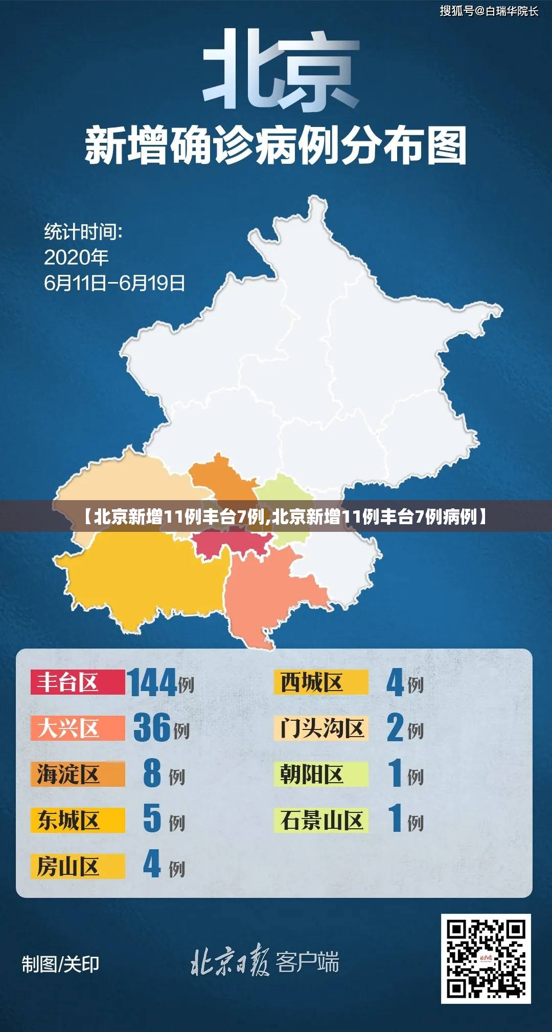 【北京新增11例丰台7例,北京新增11例丰台7例病例】 【北京新增11例丰台7例,北京新增11例丰台7例病例】