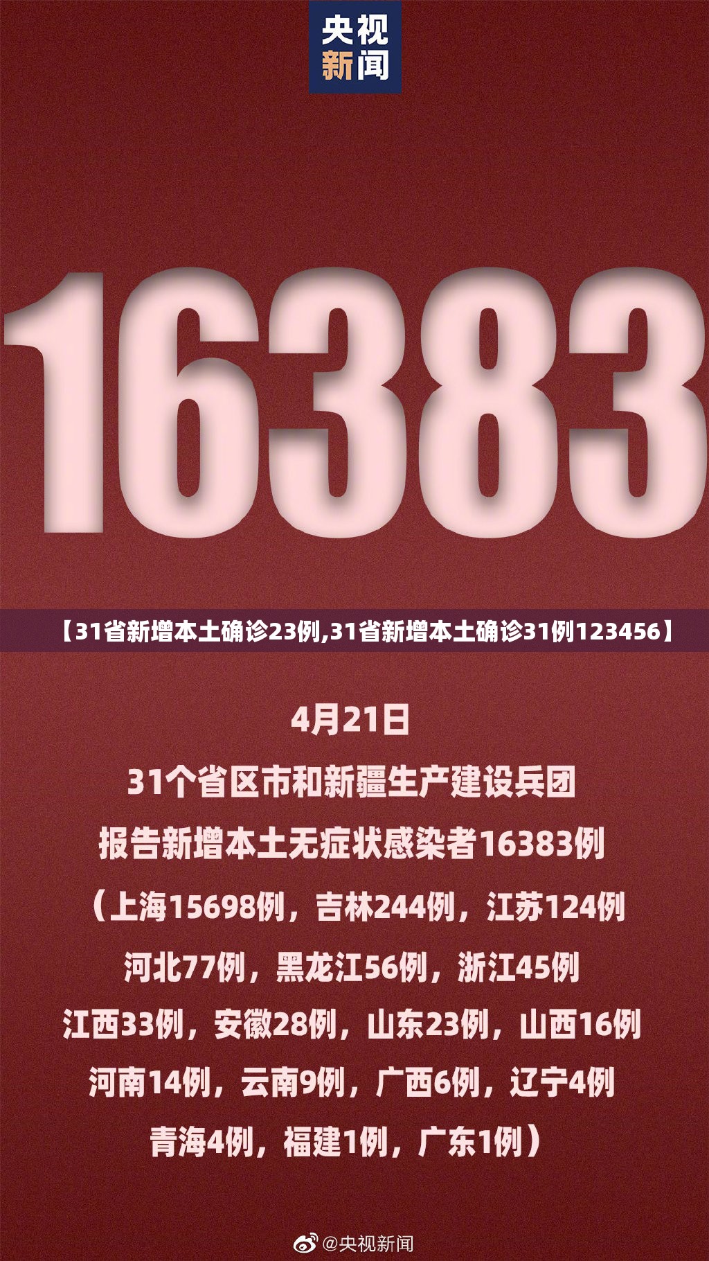 【31省新增本土确诊23例,31省新增本土确诊31例123456】 【31省新增本土确诊23例,31省新增本土确诊31例123456】