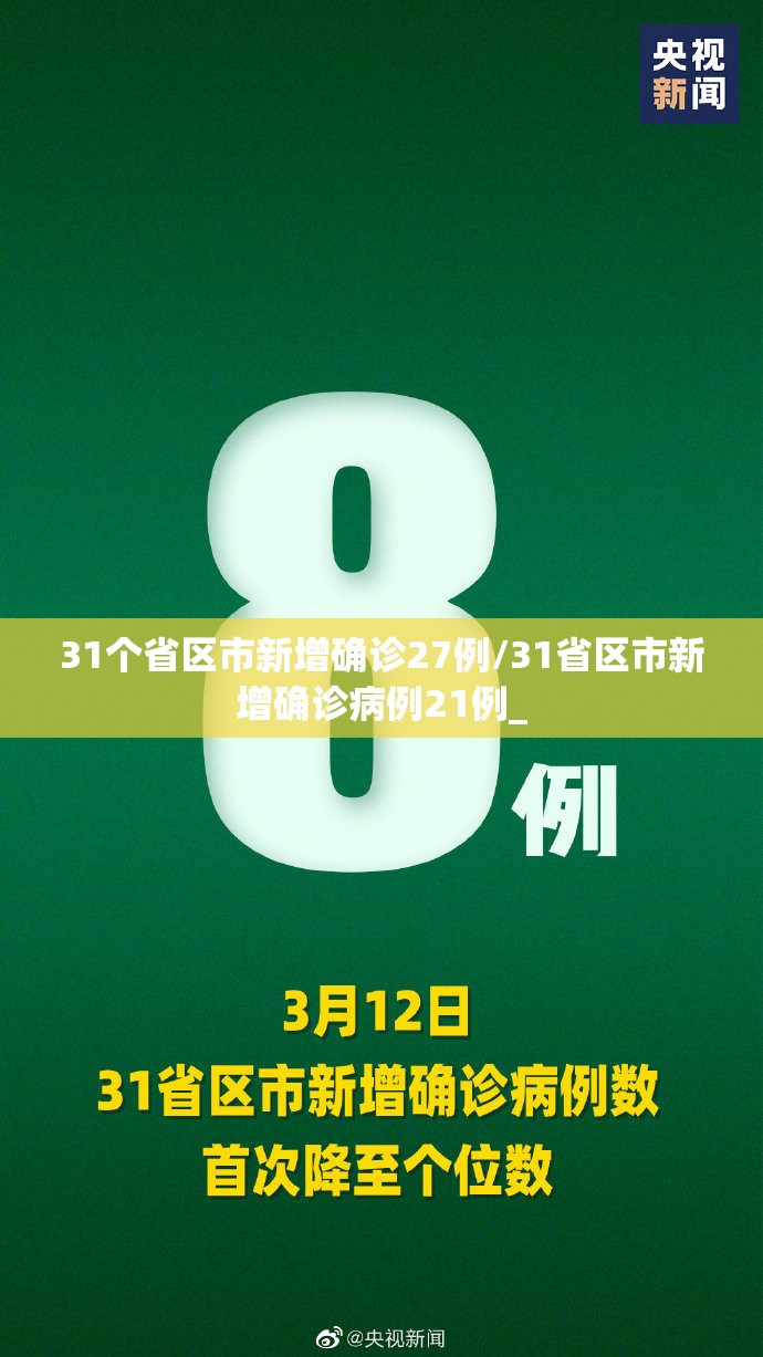 31个省区市新增确诊27例/31省区市新增确诊病例21例_ 31个省区市新增确诊27例/31省区市新增确诊病例21例_
