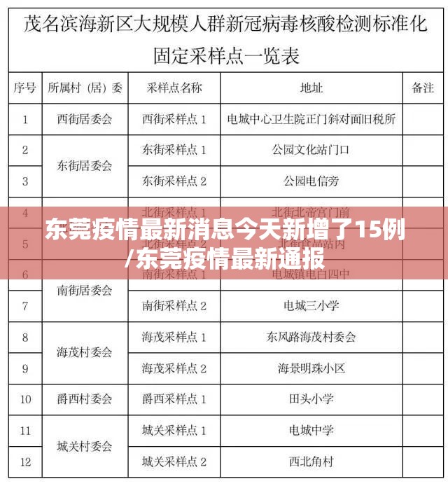 东莞疫情最新消息今天新增了15例/东莞疫情最新通报 东莞疫情最新消息今天新增了15例/东莞疫情最新通报