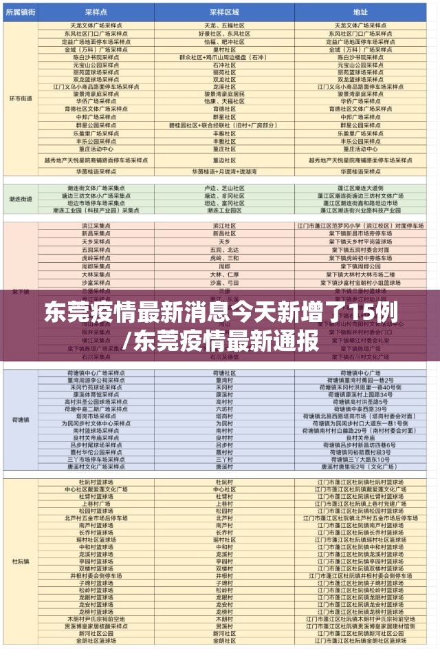 东莞疫情最新消息今天新增了15例/东莞疫情最新通报 东莞疫情最新消息今天新增了15例/东莞疫情最新通报