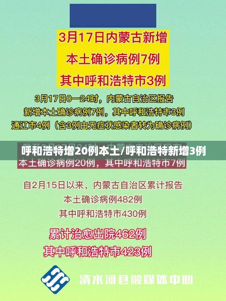 呼和浩特增20例本土/呼和浩特新增3例 呼和浩特增20例本土/呼和浩特新增3例