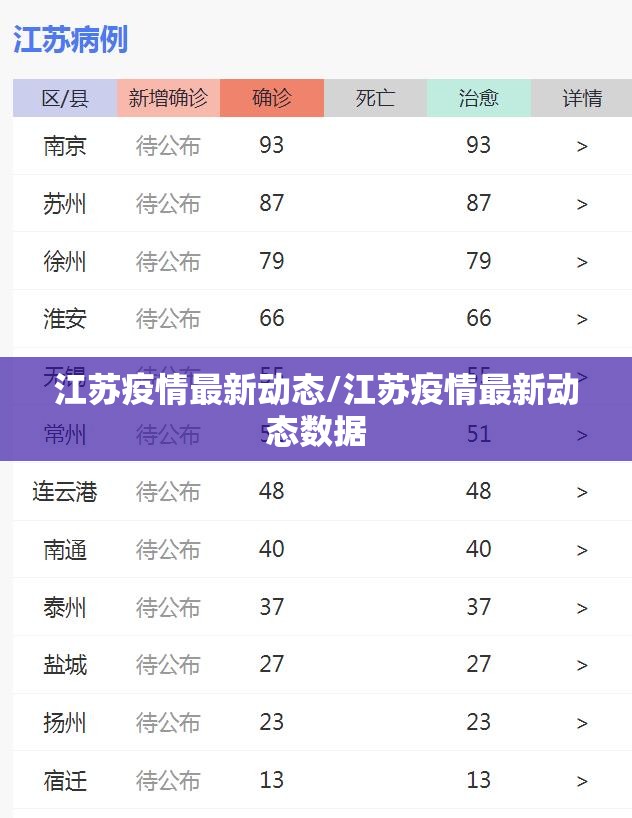 江苏疫情最新动态/江苏疫情最新动态数据 江苏疫情最新动态/江苏疫情最新动态数据