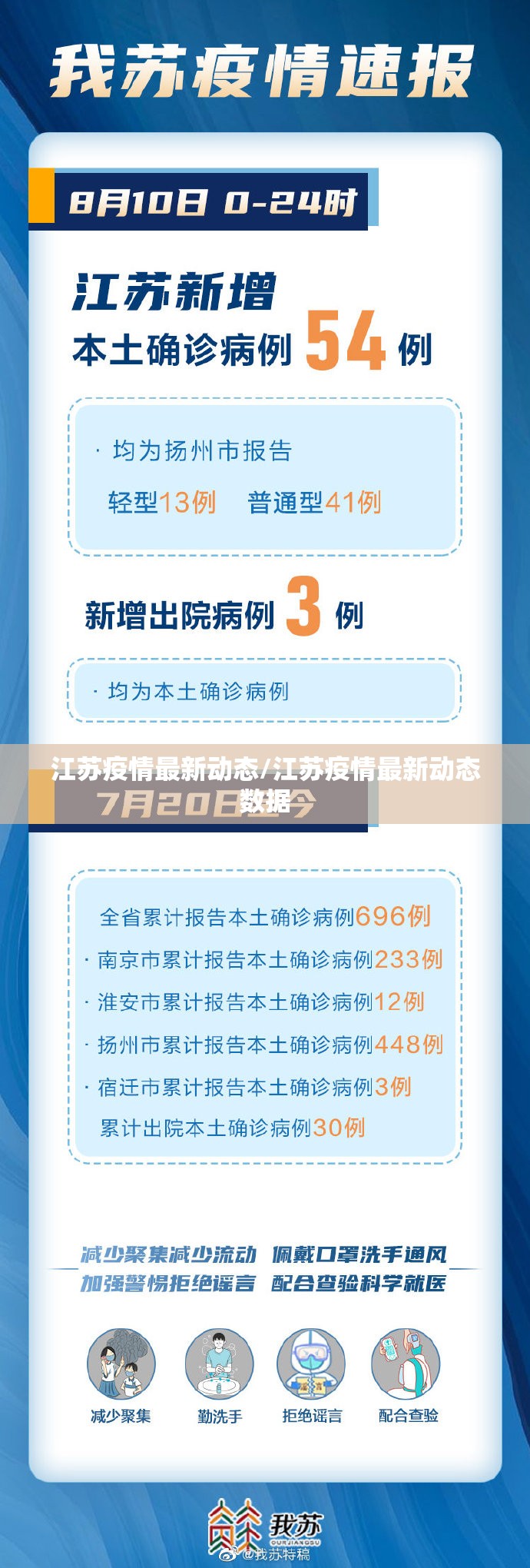 江苏疫情最新动态/江苏疫情最新动态数据 江苏疫情最新动态/江苏疫情最新动态数据