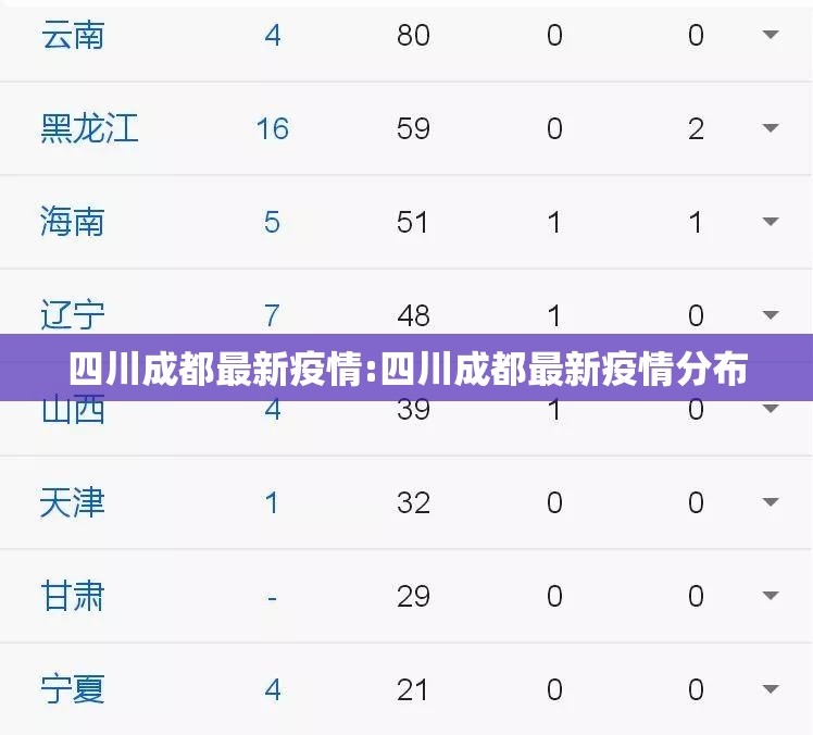 四川成都最新疫情:四川成都最新疫情分布 四川成都最新疫情:四川成都最新疫情分布