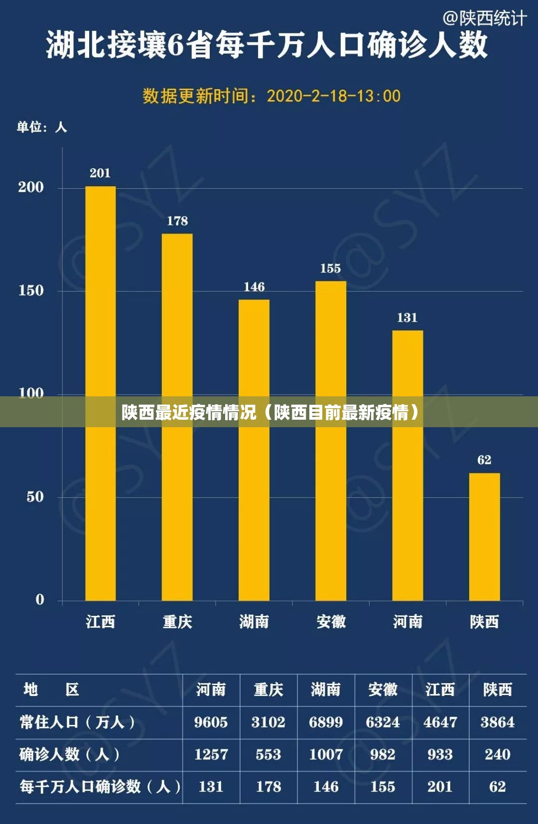 陕西最近疫情情况(陕西目前最新疫情) 陕西最近疫情情况(陕西目前最新疫情)