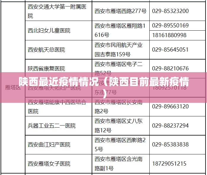 陕西最近疫情情况(陕西目前最新疫情) 陕西最近疫情情况(陕西目前最新疫情)