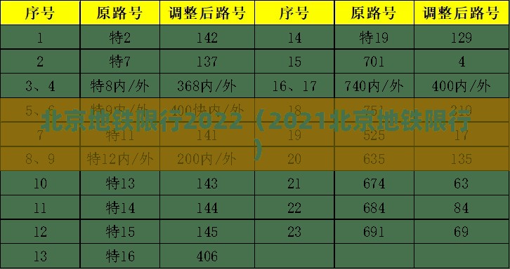 北京地铁限行2022(2021北京地铁限行) 北京地铁限行2022(2021北京地铁限行)