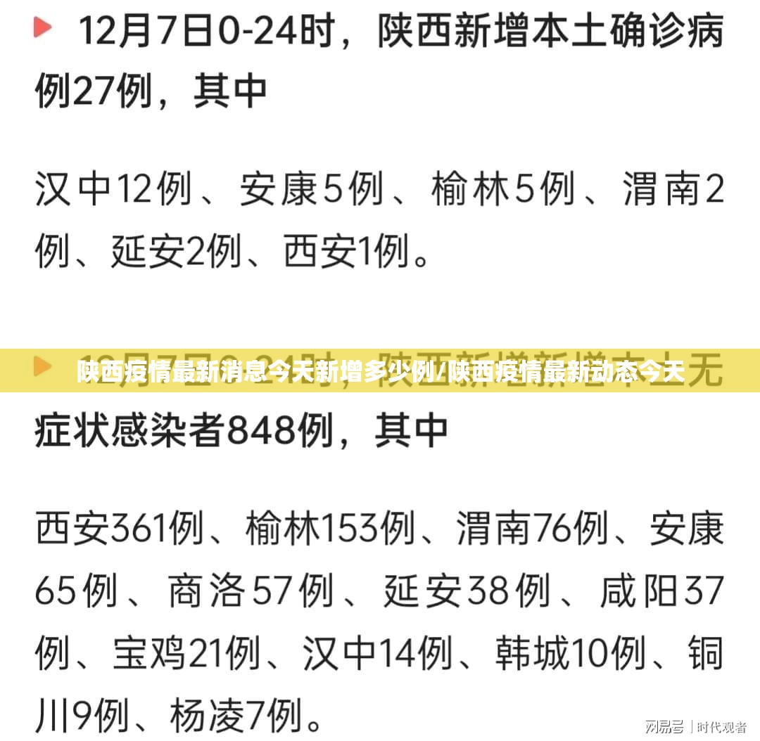 陕西疫情最新消息今天新增多少例/陕西疫情最新动态今天 陕西疫情最新消息今天新增多少例/陕西疫情最新动态今天