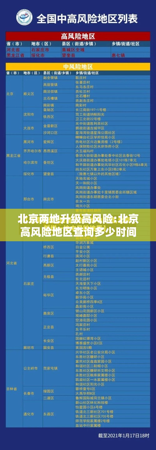 北京两地升级高风险:北京高风险地区查询多少时间更新 北京两地升级高风险:北京高风险地区查询多少时间更新