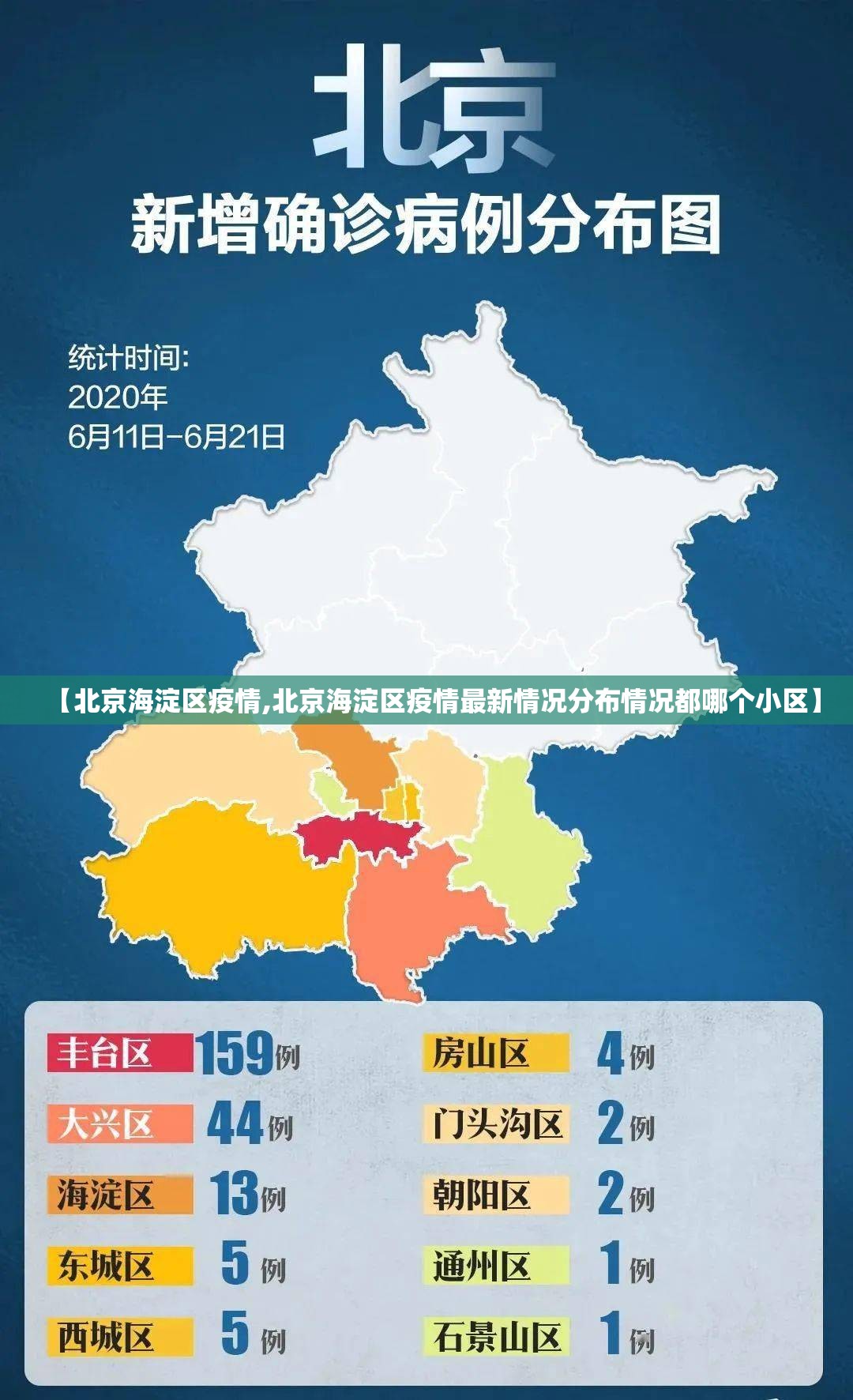 【北京海淀区疫情,北京海淀区疫情最新情况分布情况都哪个小区】 【北京海淀区疫情,北京海淀区疫情最新情况分布情况都哪个小区】