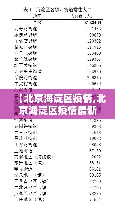 【北京海淀区疫情,北京海淀区疫情最新情况分布情况都哪个小区】 【北京海淀区疫情,北京海淀区疫情最新情况分布情况都哪个小区】