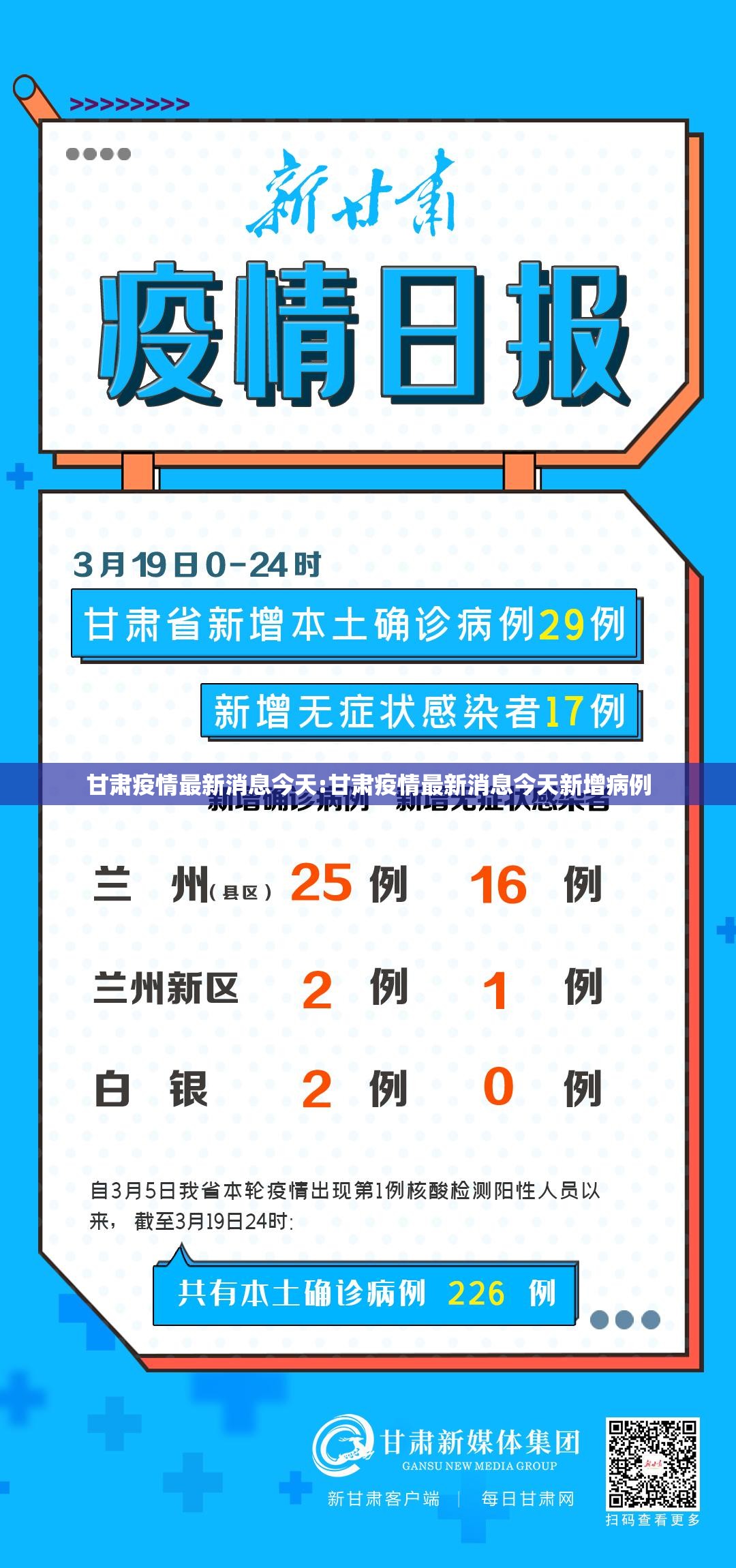 甘肃疫情最新消息今天:甘肃疫情最新消息今天新增病例 甘肃疫情最新消息今天:甘肃疫情最新消息今天新增病例