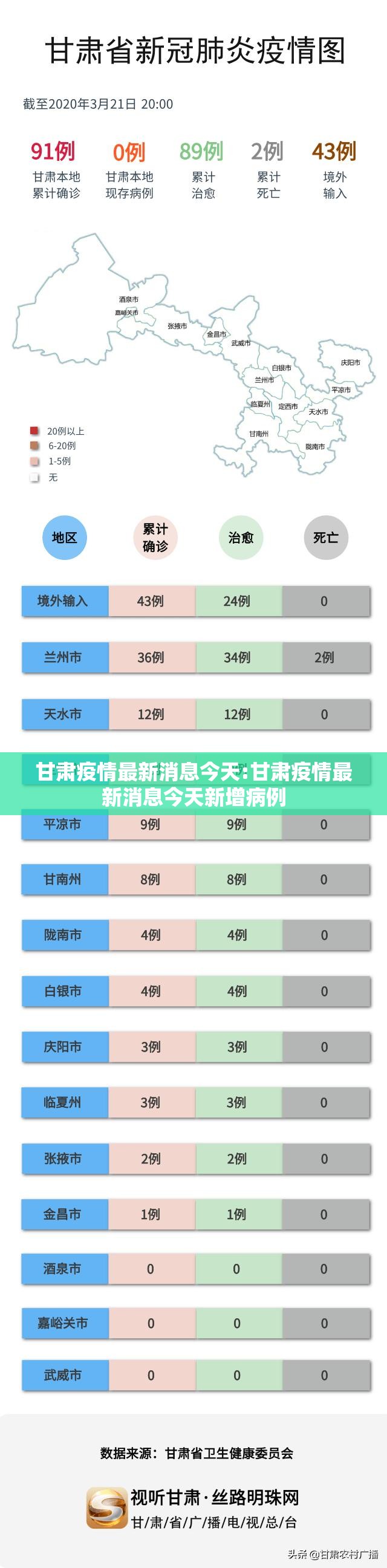 甘肃疫情最新消息今天:甘肃疫情最新消息今天新增病例 甘肃疫情最新消息今天:甘肃疫情最新消息今天新增病例