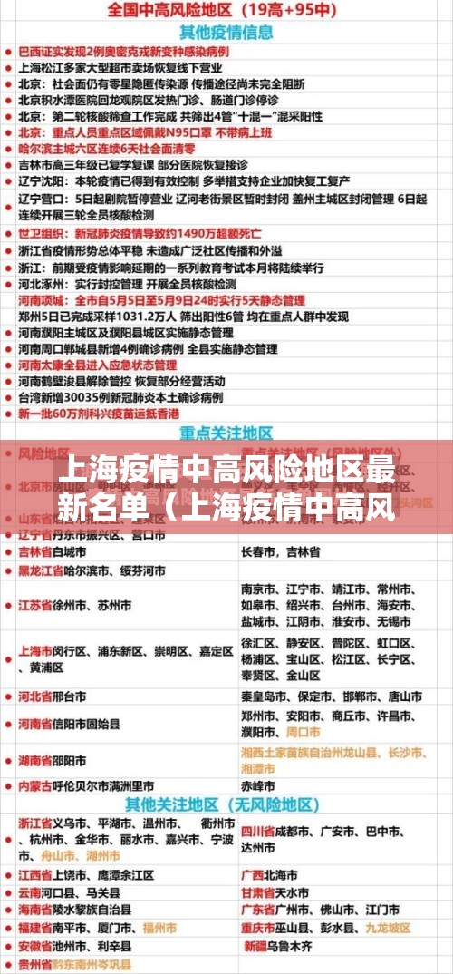 上海疫情中高风险地区最新名单(上海疫情中高风险地区分布图) 上海疫情中高风险地区最新名单(上海疫情中高风险地区分布图)