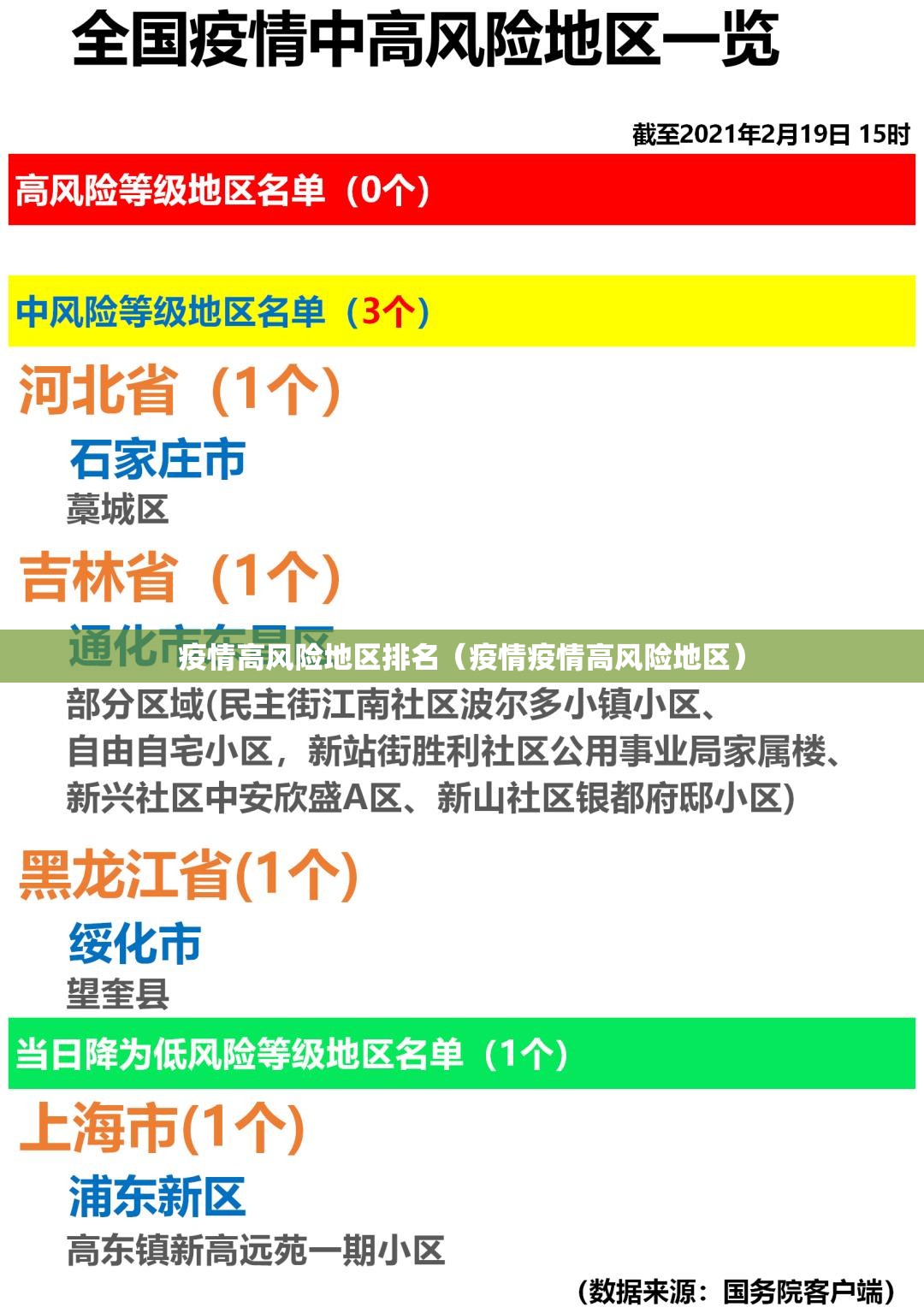 疫情高风险地区排名(疫情疫情高风险地区) 疫情高风险地区排名(疫情疫情高风险地区)