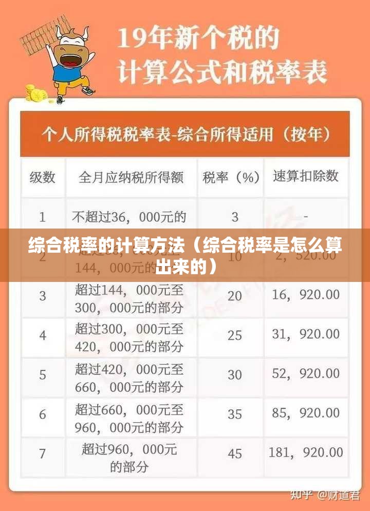 综合税率的计算方法(综合税率是怎么算出来的) 综合税率的计算方法(综合税率是怎么算出来的)