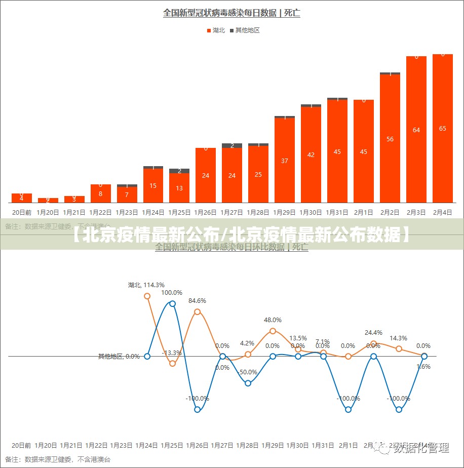【北京疫情最新公布/北京疫情最新公布数据】 【北京疫情最新公布/北京疫情最新公布数据】