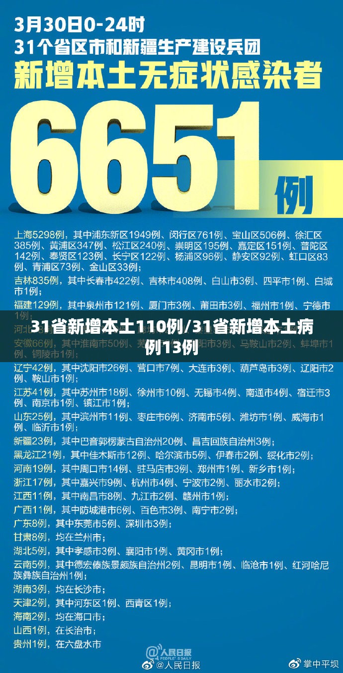 31省新增本土110例/31省新增本土病例13例 31省新增本土110例/31省新增本土病例13例