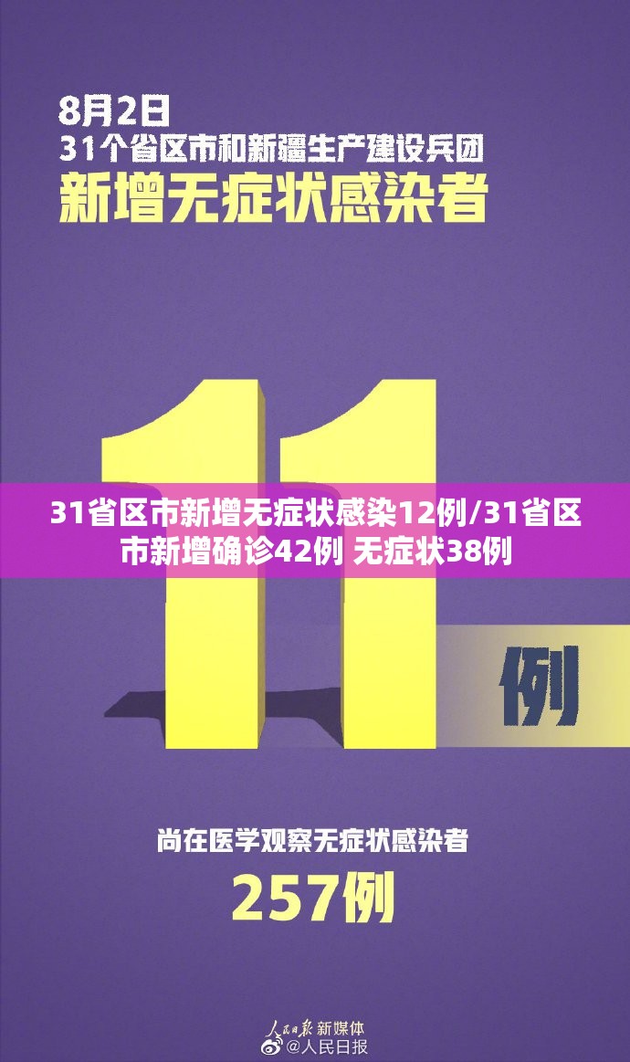 31省区市新增无症状感染12例/31省区市新增确诊42例 无症状38例 31省区市新增无症状感染12例/31省区市新增确诊42例 无症状38例