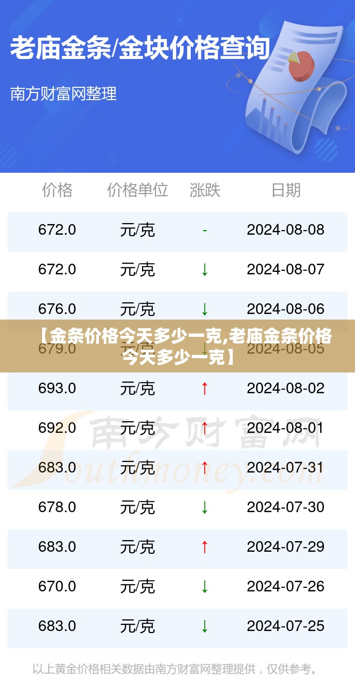 【金条价格今天多少一克,老庙金条价格今天多少一克】 【金条价格今天多少一克,老庙金条价格今天多少一克】