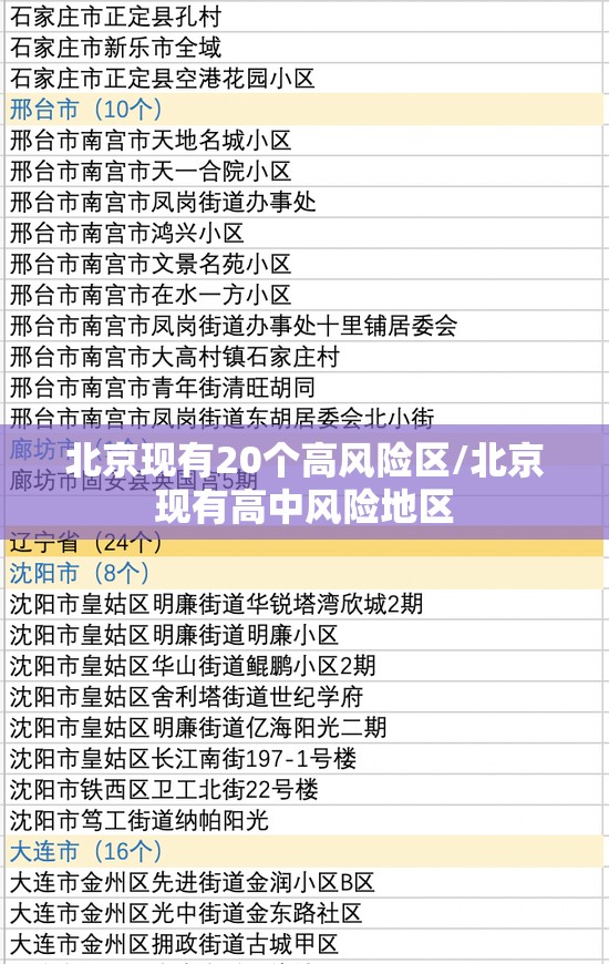 北京现有20个高风险区/北京现有高中风险地区 北京现有20个高风险区/北京现有高中风险地区