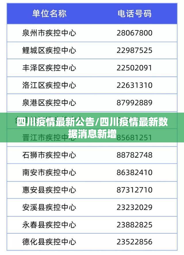 四川疫情最新公告/四川疫情最新数据消息新增 四川疫情最新公告/四川疫情最新数据消息新增