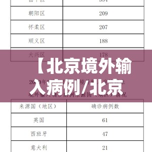 【北京境外输入病例/北京的境外输入病例】 【北京境外输入病例/北京的境外输入病例】
