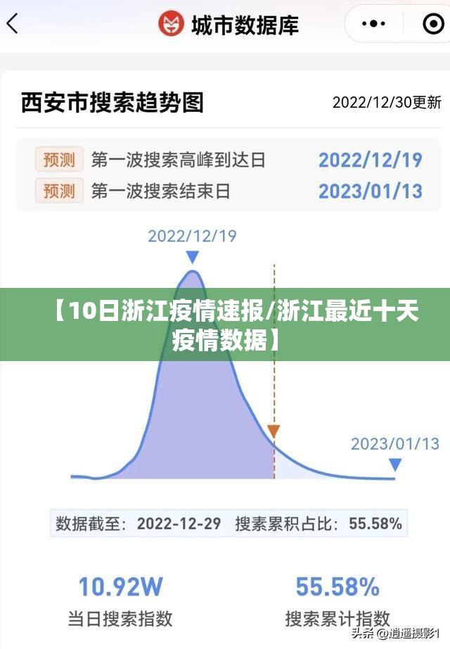【10日浙江疫情速报/浙江最近十天疫情数据】 【10日浙江疫情速报/浙江最近十天疫情数据】