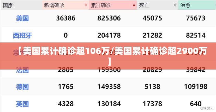 【美国累计确诊超106万/美国累计确诊超2900万】 【美国累计确诊超106万/美国累计确诊超2900万】