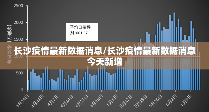 长沙疫情最新数据消息/长沙疫情最新数据消息今天新增 长沙疫情最新数据消息/长沙疫情最新数据消息今天新增