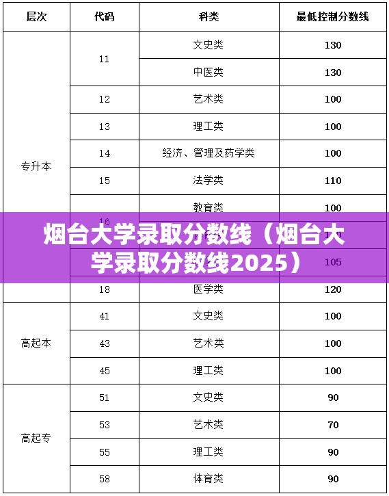 烟台大学录取分数线(烟台大学录取分数线2025) 烟台大学录取分数线(烟台大学录取分数线2025)