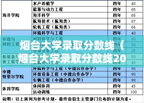烟台大学录取分数线(烟台大学录取分数线2025) 烟台大学录取分数线(烟台大学录取分数线2025)