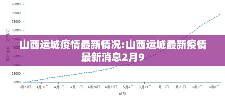 山西运城疫情最新情况:山西运城最新疫情最新消息2月9 山西运城疫情最新情况:山西运城最新疫情最新消息2月9