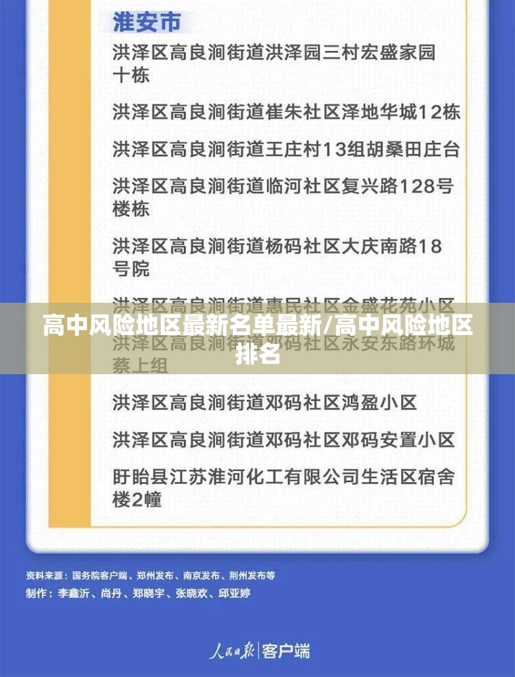高中风险地区最新名单最新/高中风险地区排名 高中风险地区最新名单最新/高中风险地区排名