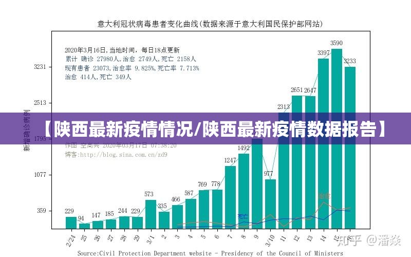 【陕西最新疫情情况/陕西最新疫情数据报告】 【陕西最新疫情情况/陕西最新疫情数据报告】