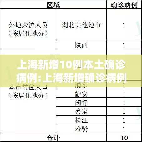 上海新增10例本土确诊病例:上海新增确诊病例11例 上海新增10例本土确诊病例:上海新增确诊病例11例