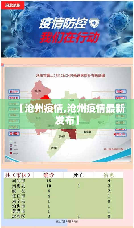【沧州疫情,沧州疫情最新发布】 【沧州疫情,沧州疫情最新发布】