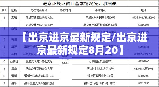 【出京进京最新规定/出京进京最新规定8月20】 【出京进京最新规定/出京进京最新规定8月20】