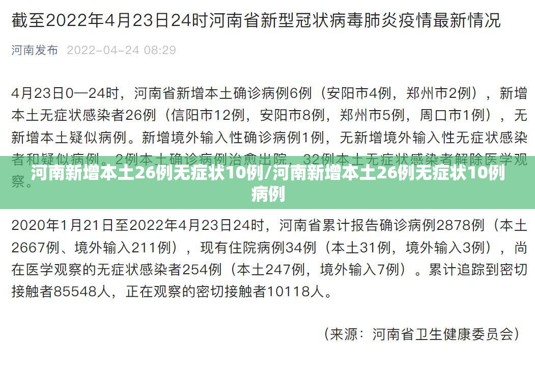 河南新增本土26例无症状10例/河南新增本土26例无症状10例病例 河南新增本土26例无症状10例/河南新增本土26例无症状10例病例