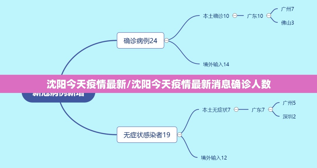 沈阳今天疫情最新/沈阳今天疫情最新消息确诊人数 沈阳今天疫情最新/沈阳今天疫情最新消息确诊人数