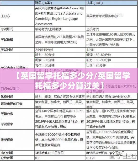 【英国留学托福多少分/英国留学托福多少分算过关】 【英国留学托福多少分/英国留学托福多少分算过关】
