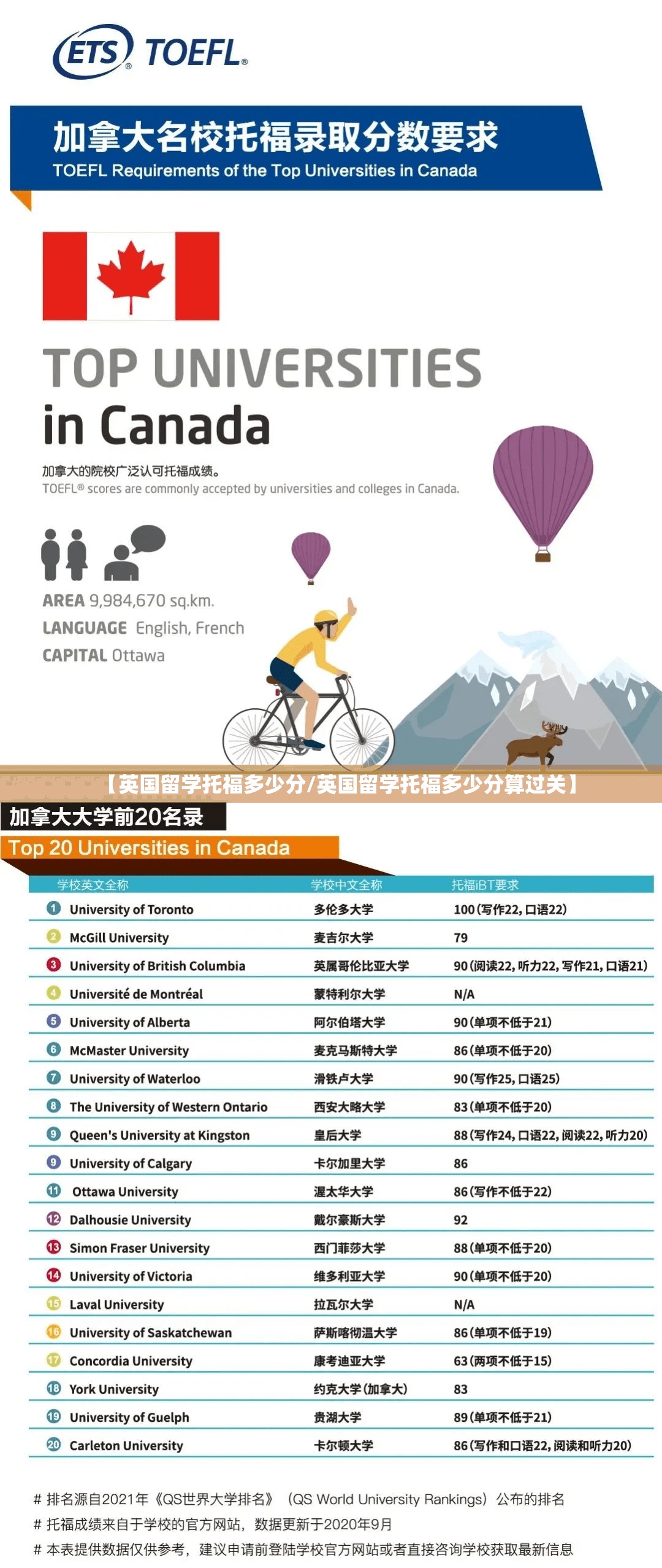 【英国留学托福多少分/英国留学托福多少分算过关】 【英国留学托福多少分/英国留学托福多少分算过关】