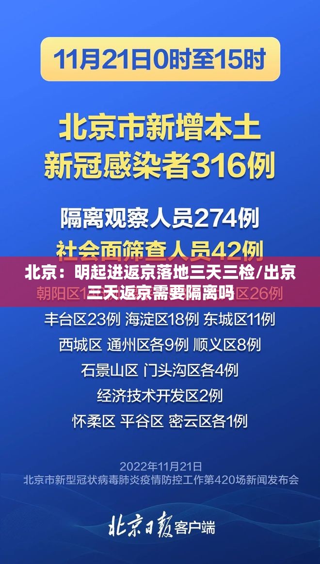 北京:明起进返京落地三天三检/出京三天返京需要隔离吗 北京:明起进返京落地三天三检/出京三天返京需要隔离吗