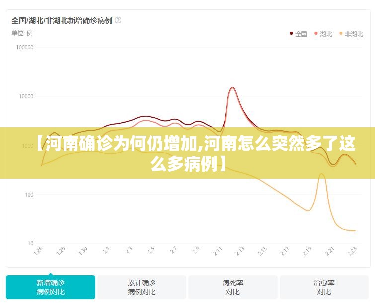 【河南确诊为何仍增加,河南怎么突然多了这么多病例】 【河南确诊为何仍增加,河南怎么突然多了这么多病例】